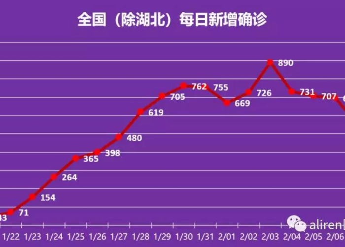 疫情什么时间开始的?（疫情何时开始时间）
