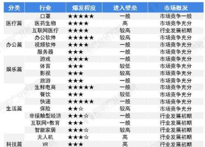 疫情当下做什么生意好（疫情当下做什么生意好呢）