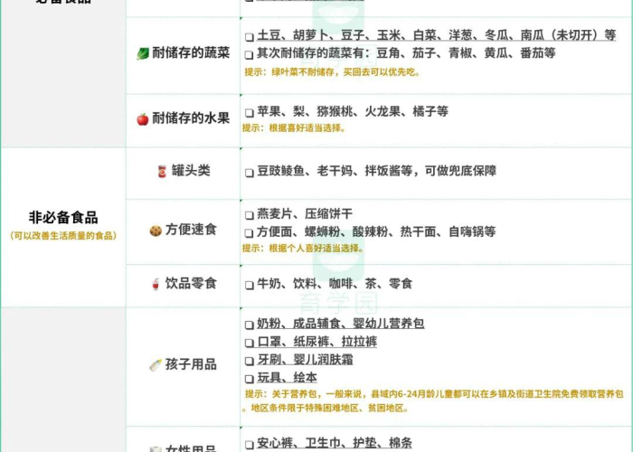 疫情需要备什么菜（疫情准备什么必需品）