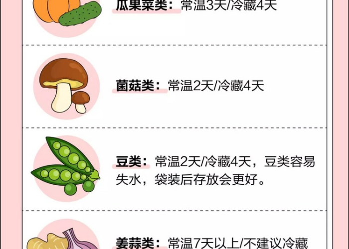 疫情需要备什么菜（疫情准备什么必需品）