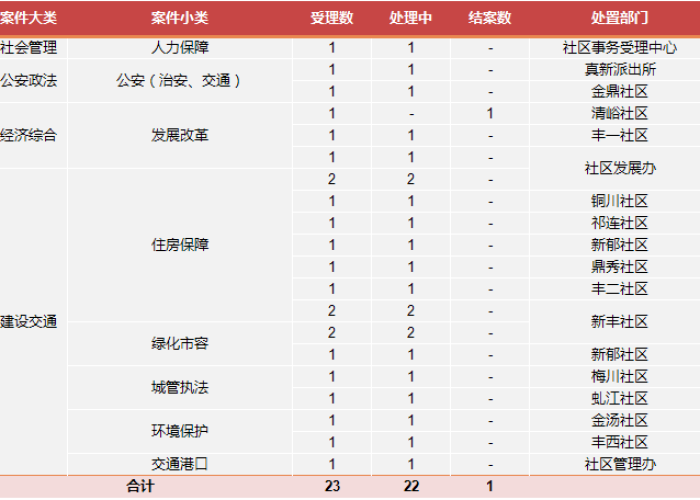 12月7日全国疫情数据（12月7日全国疫情数据表）