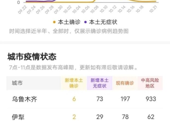 疫情持续3个月之久（疫情三个月）