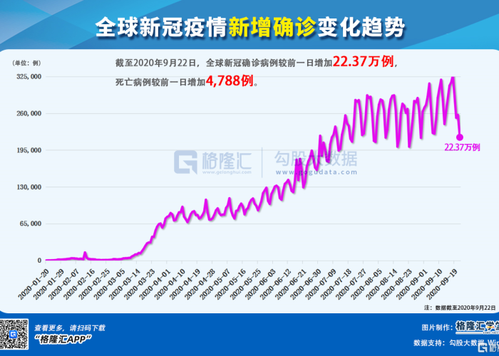 全球新冠疫情最新动态（全球新冠疫情最新动态数据）