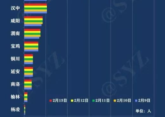 西安疫情最新数据消息今天新增（西安疫情最新数据统计）