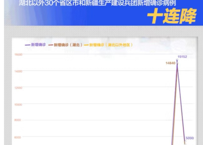 疫情是怎么来的资料（疫情到底是怎么得来的）