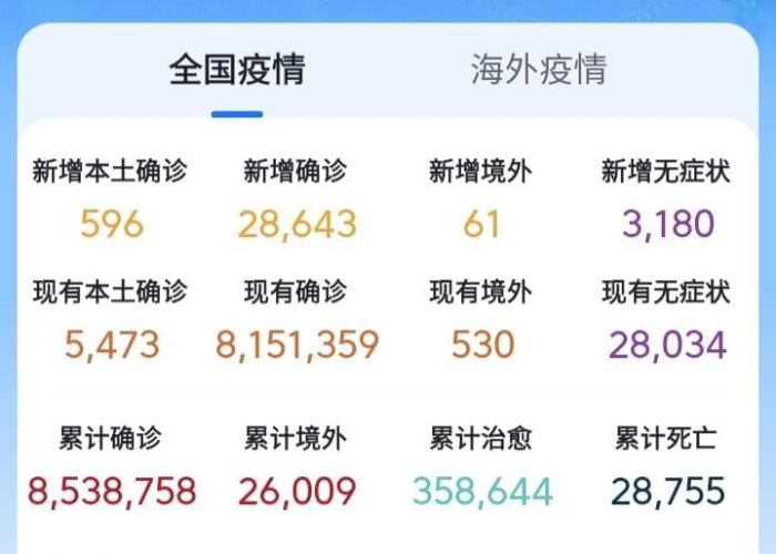 今年疫情什么时候过去（今年疫情什么时间能过去）