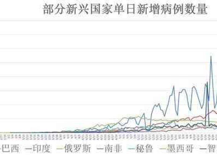 全球疫情在什么时候能彻底结束（全球疫情在什么时候能彻底结束呢）
