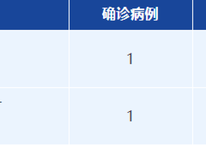 成都715疫情基因测序（成都疫情病毒基因）