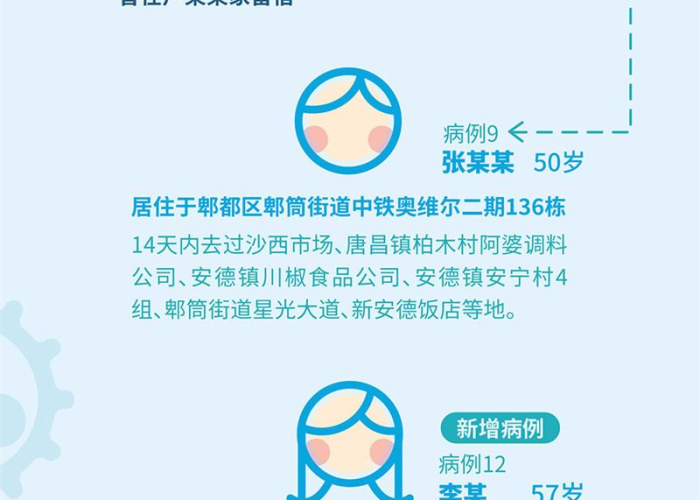 成都715疫情基因测序（成都疫情病毒基因）