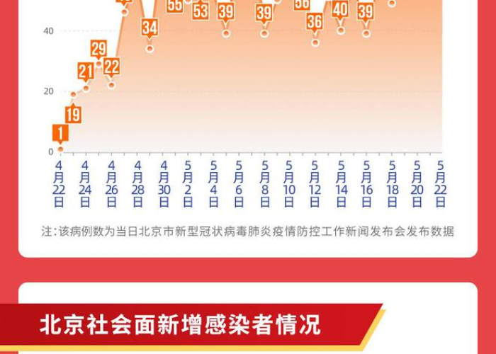 北京疫情是如何引起的（北京疫情怎么开始的）
