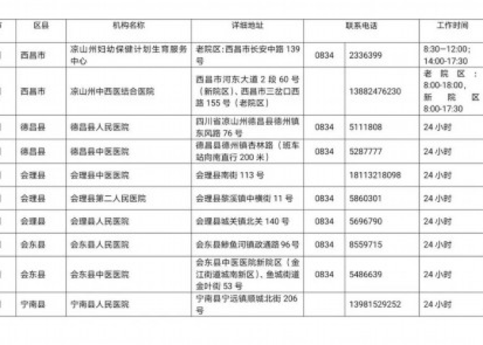 四川新冠疫情最新（四川新冠病毒最新疫情）
