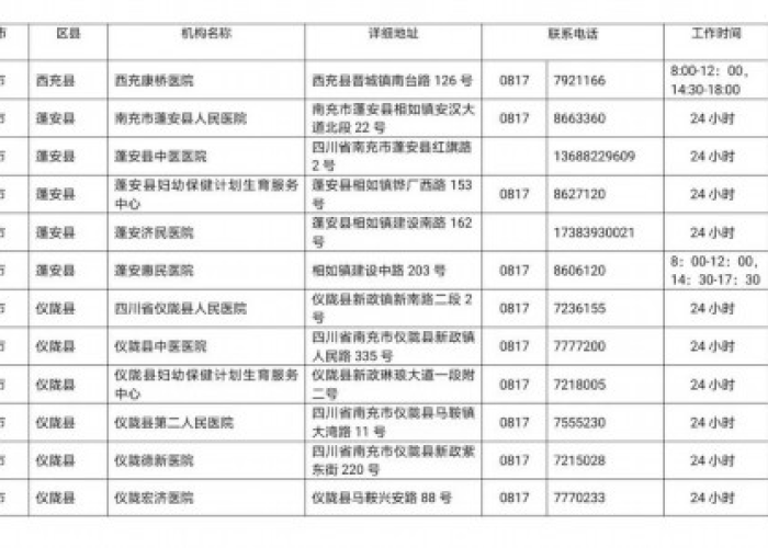 四川新冠疫情最新（四川新冠病毒最新疫情）