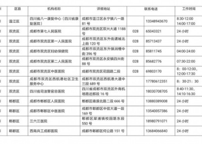 四川新冠疫情最新（四川新冠病毒最新疫情）