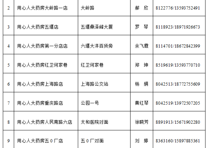疫情期间家庭备什么药（疫情期间应家中备点什么药）