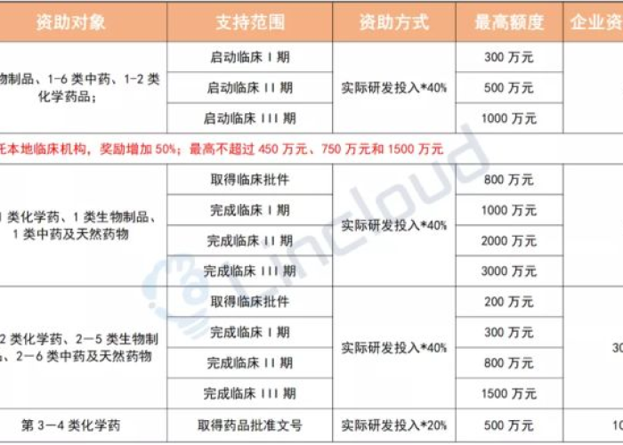 疫情期间家庭备什么药（疫情期间应家中备点什么药）