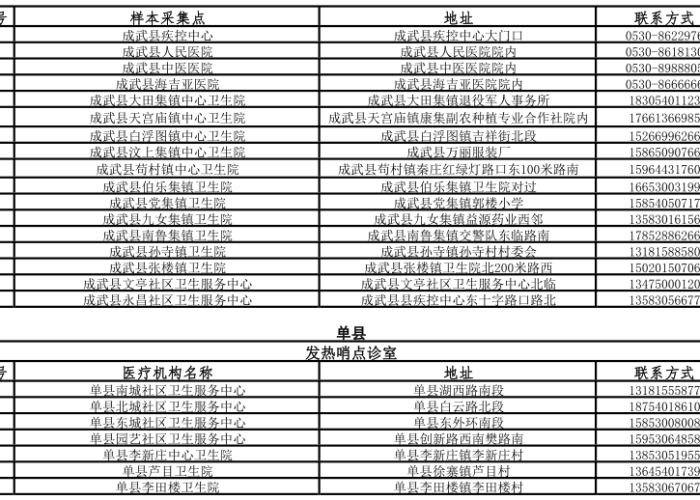 山东菏泽疫情（山东菏泽疫情最新情况 最新消息）