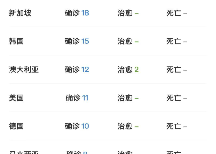 2020年疫情记录历史书（历年来的疫情事件）