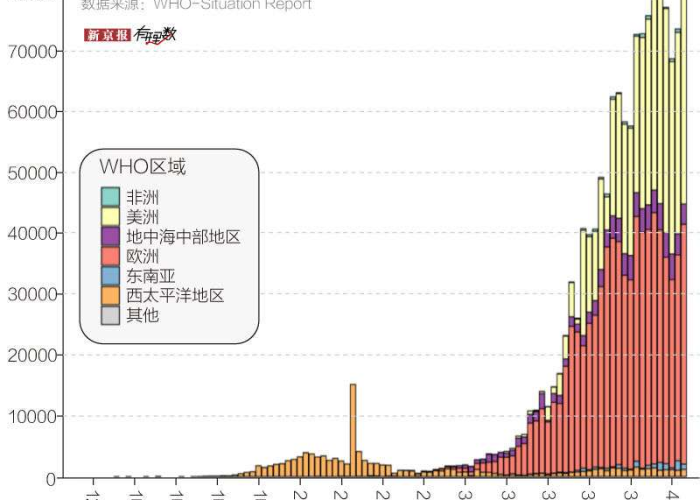 新冠疫情从那个国家来的?（新冠疫情来自哪个国家）