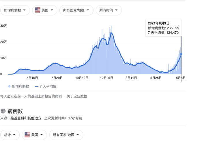 新冠疫情发生在哪里一年（新冠疫情出现在哪一年）