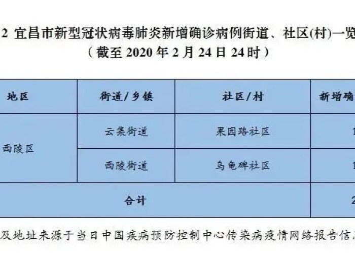 2020年疫情回顾随州（湖北省随州市2021年8月份新增病例?）