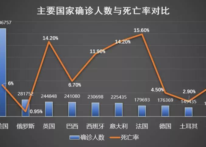 中国疫情最新死亡人数数据（中国疫情最新消息死亡人数在世界排名）
