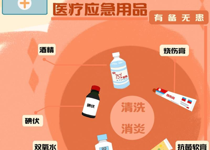 疫情期间需要准备什么药物呢（疫情期间应该准备什么药）