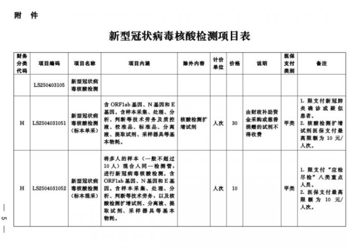 疫情期间需要做哪些检测（疫情期间需要做哪些检测报告）