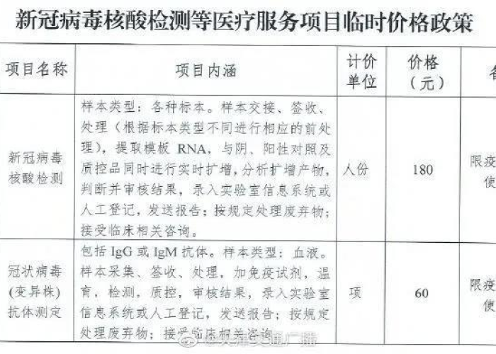 疫情期间需要做哪些检测（疫情期间需要做哪些检测报告）