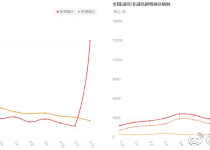 疫情放开后几月后才能平稳（疫情政策什么时候放松）