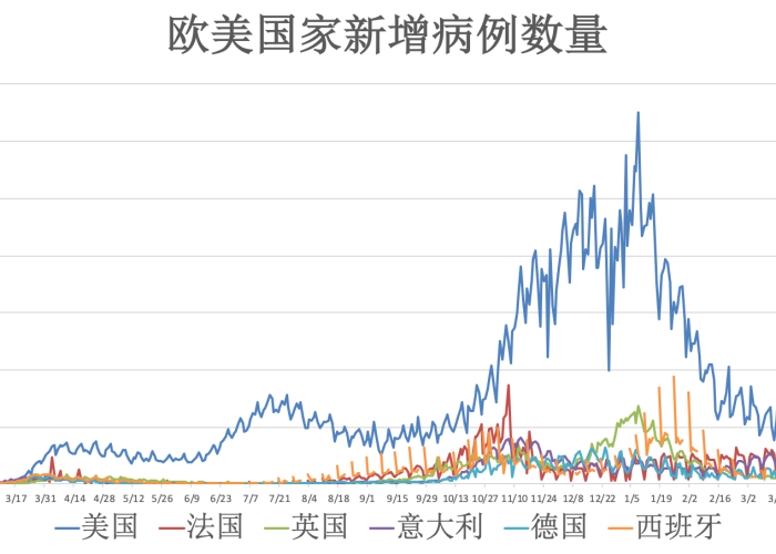 中国新冠疫情何时能结束最新消息（国内新冠疫情什么时候结束）