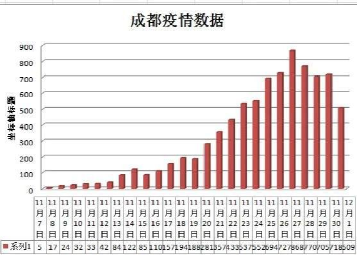 成都疫情开始时间是几月几日（成都本次疫情什么时候开始的）