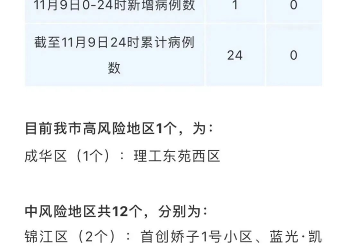 成都疫情开始时间是几月几日（成都本次疫情什么时候开始的）