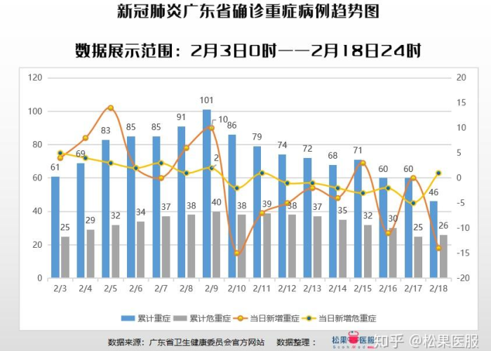 广州新冠疫情最新数据（广州新冠疫情消息）