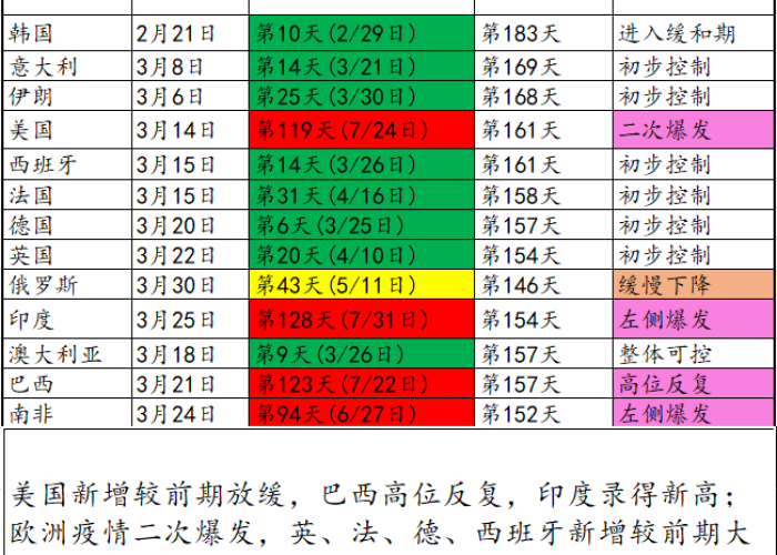 疫情的时间节点（疫情的时间节点什么时候结束）