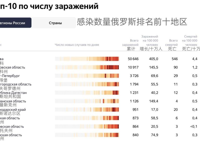 俄罗斯世卫过几个月宣布疫情结束（俄罗斯新冠什么时候可以结束）