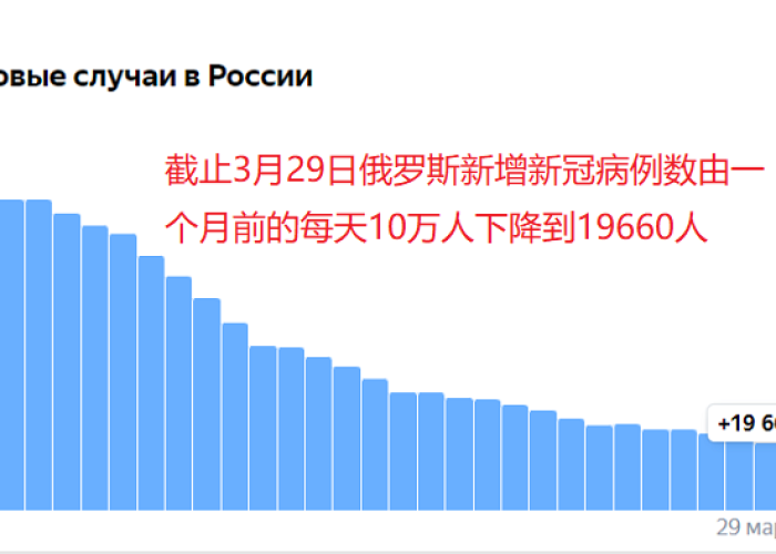 俄罗斯世卫过几个月宣布疫情结束（俄罗斯新冠什么时候可以结束）