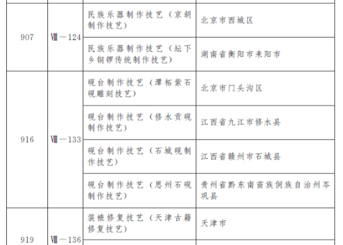疫情严重城市排名（疫情严重的14个城市）