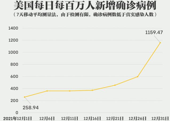 新冠疫情2022（新冠疫情2022年什么时候爆发的）