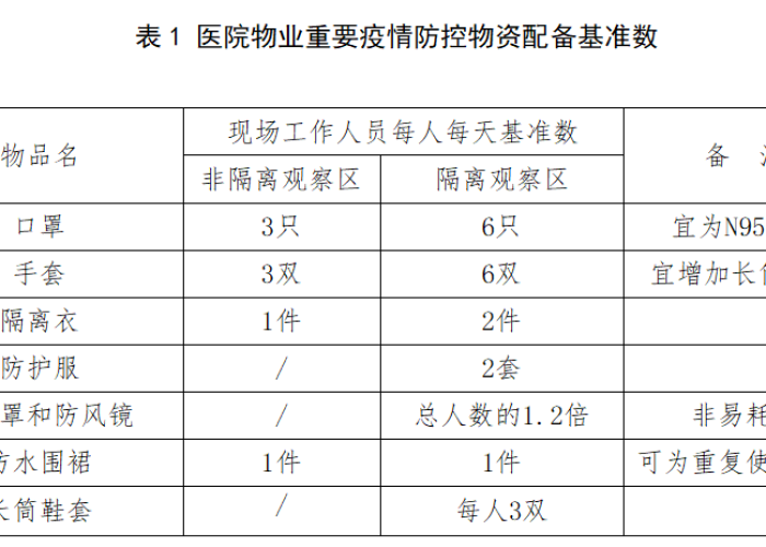 疫情需要哪些物资（疫情需要什么物资）