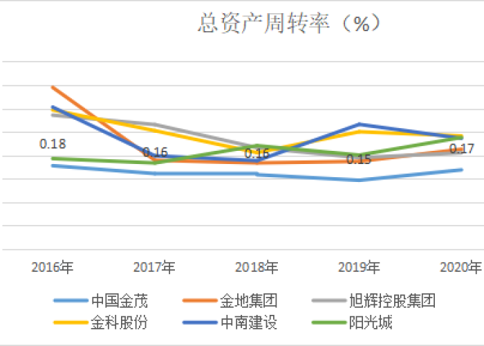 中国疫情死亡人数情况（中国疫情死亡人数占比）