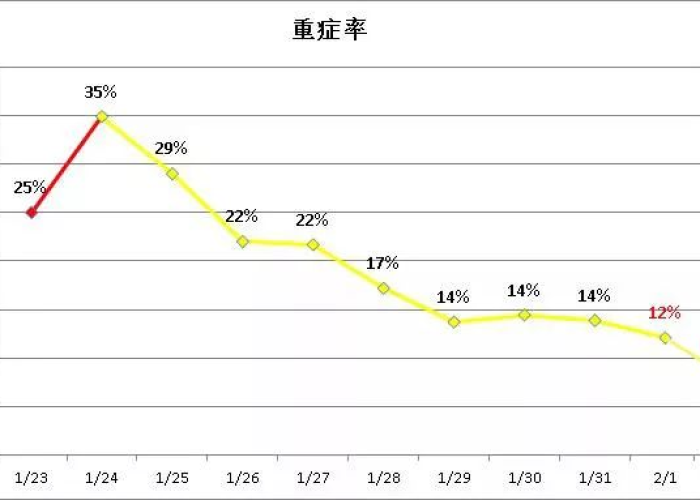 中国疫情死亡人数情况（中国疫情死亡人数占比）