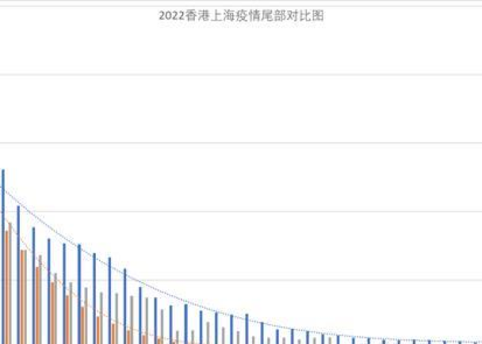 上海疫情最新消息今日数据表（上海疫情最新报告数据）