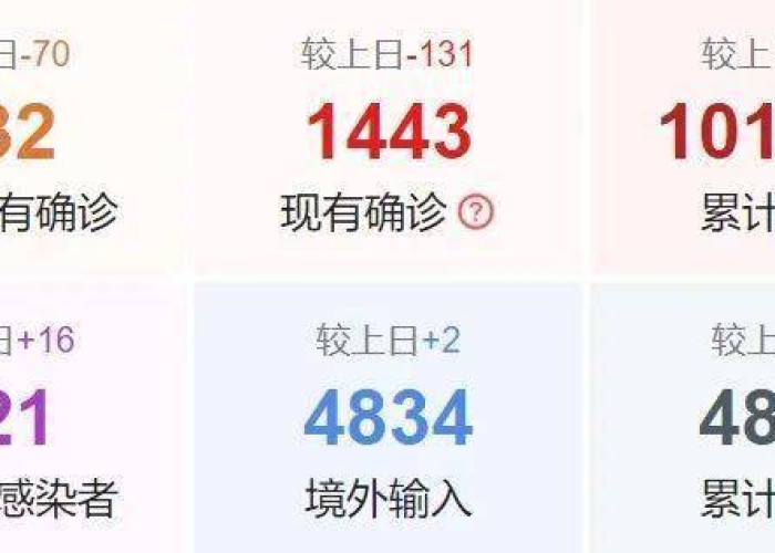 疫情最新数据消息今日深圳（疫情最新数据消息 深圳）