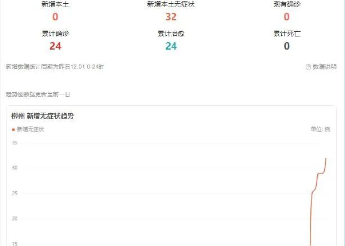 百度新冠肺炎疫情数据（百度新冠肺炎疫情数据查询）