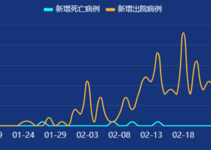 中国因新冠疫情死亡的病例有多少（中国因新冠肺炎死亡的人数）