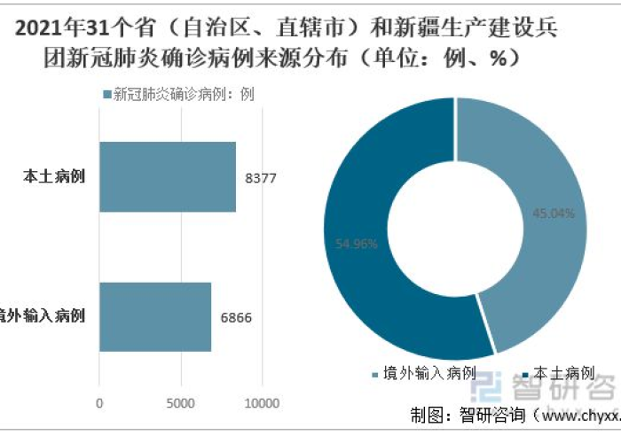 中国因新冠疫情死亡的病例有多少（中国因新冠肺炎死亡的人数）