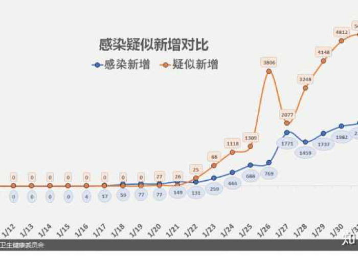 中国疫情拐点到来了吗（2020中国疫情拐点是几号）