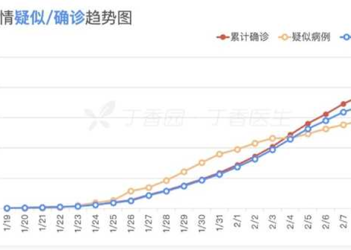 中国疫情拐点到来了吗（2020中国疫情拐点是几号）
