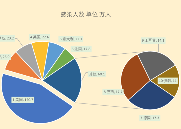上海疫情最新数据统计一览表（上海疫情数据图）
