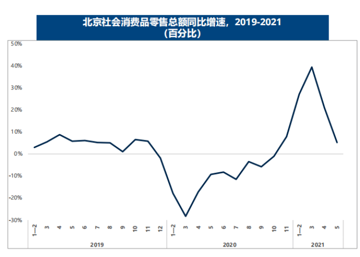 上海疫情最新数据统计一览表（上海疫情数据图）